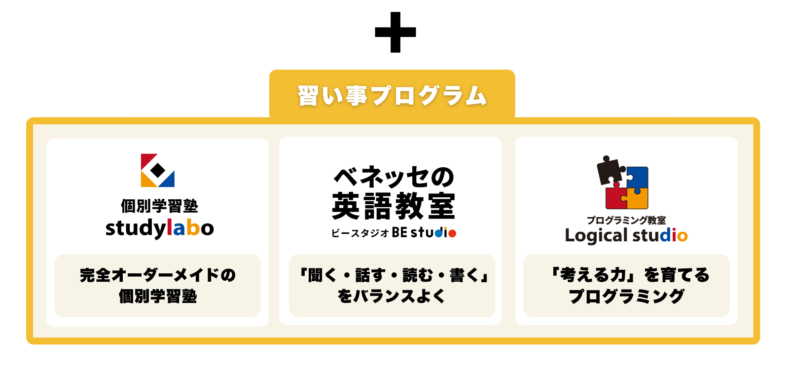 習い事プログラム