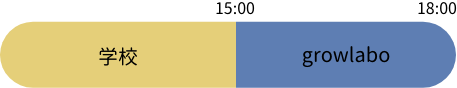 通常のgrowlabo