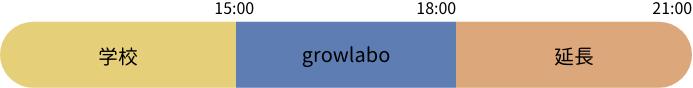 延長した場合