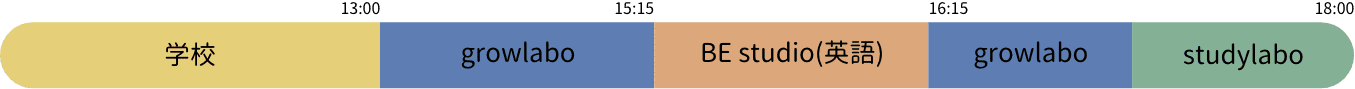 英語と塾の組みあわせ
