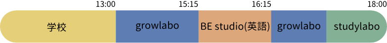 英語と塾の組みあわせ